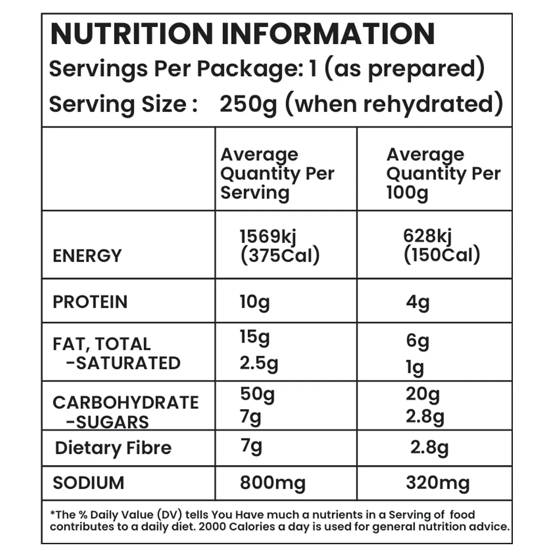 Nutrition Table_2_freshoneed