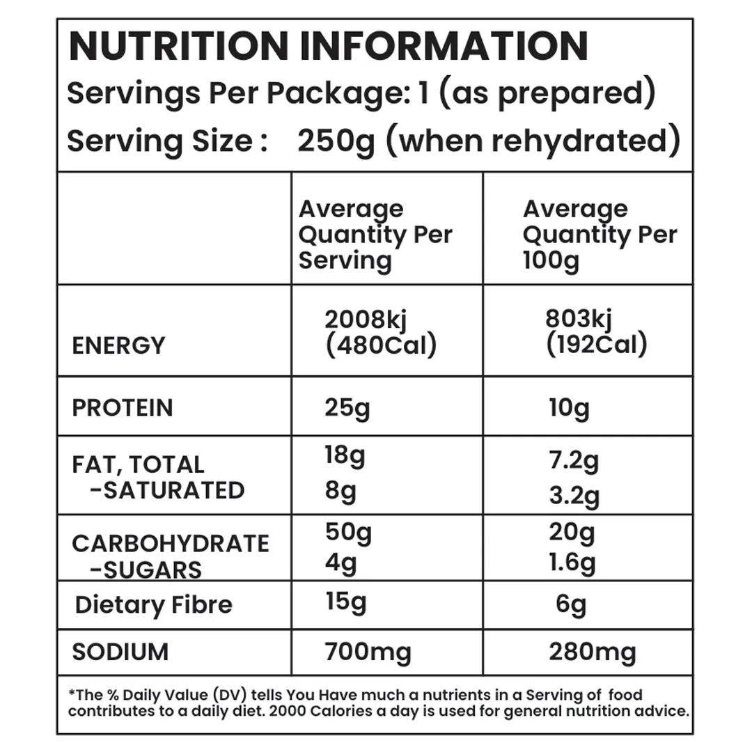 Nutrition Table_4_11zon