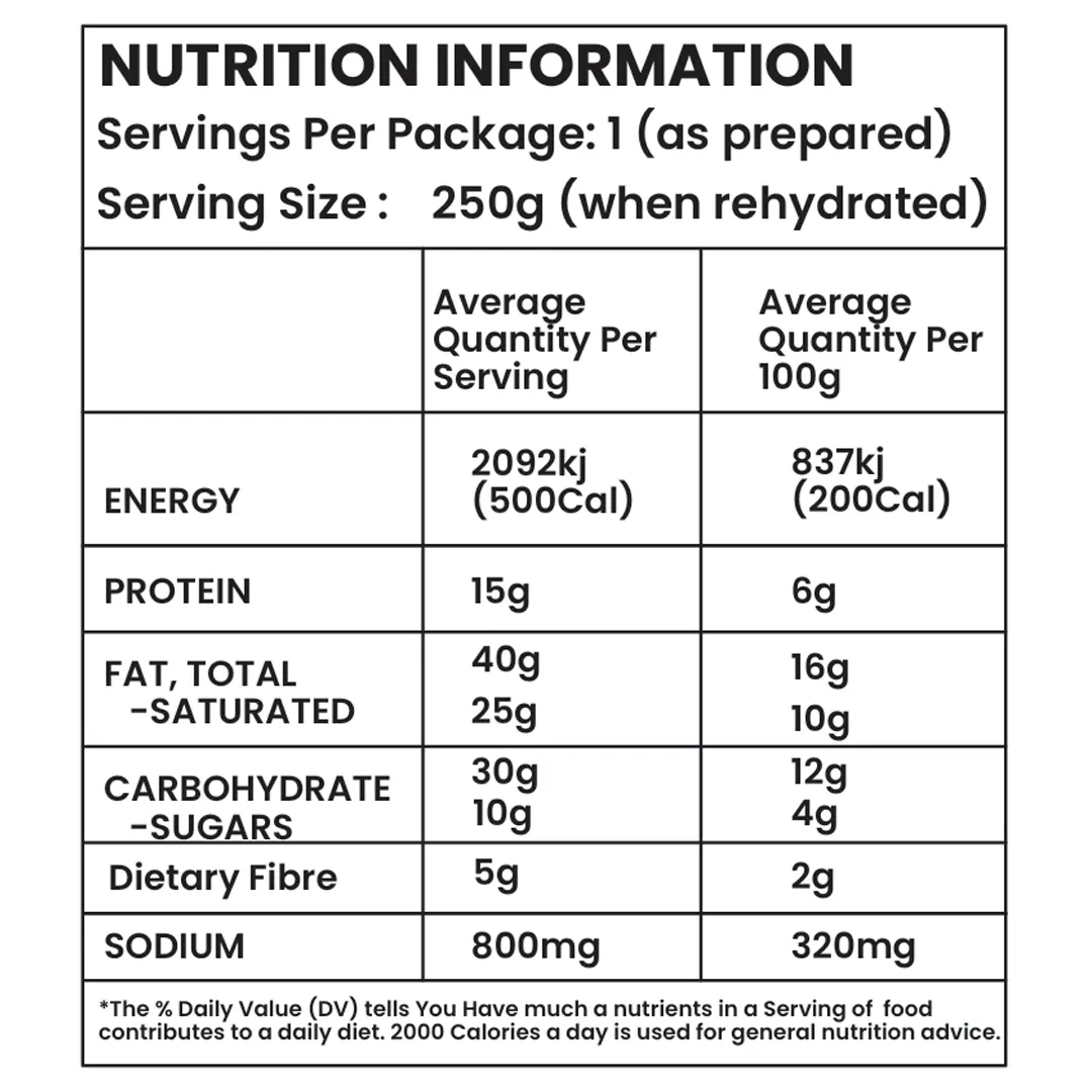 Nutrition Table_freshoneed