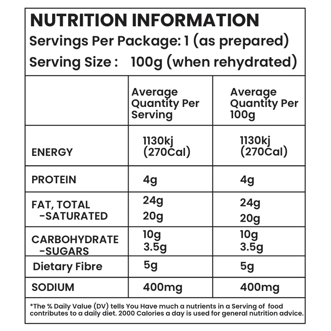 Nutrition Table_freshoneed