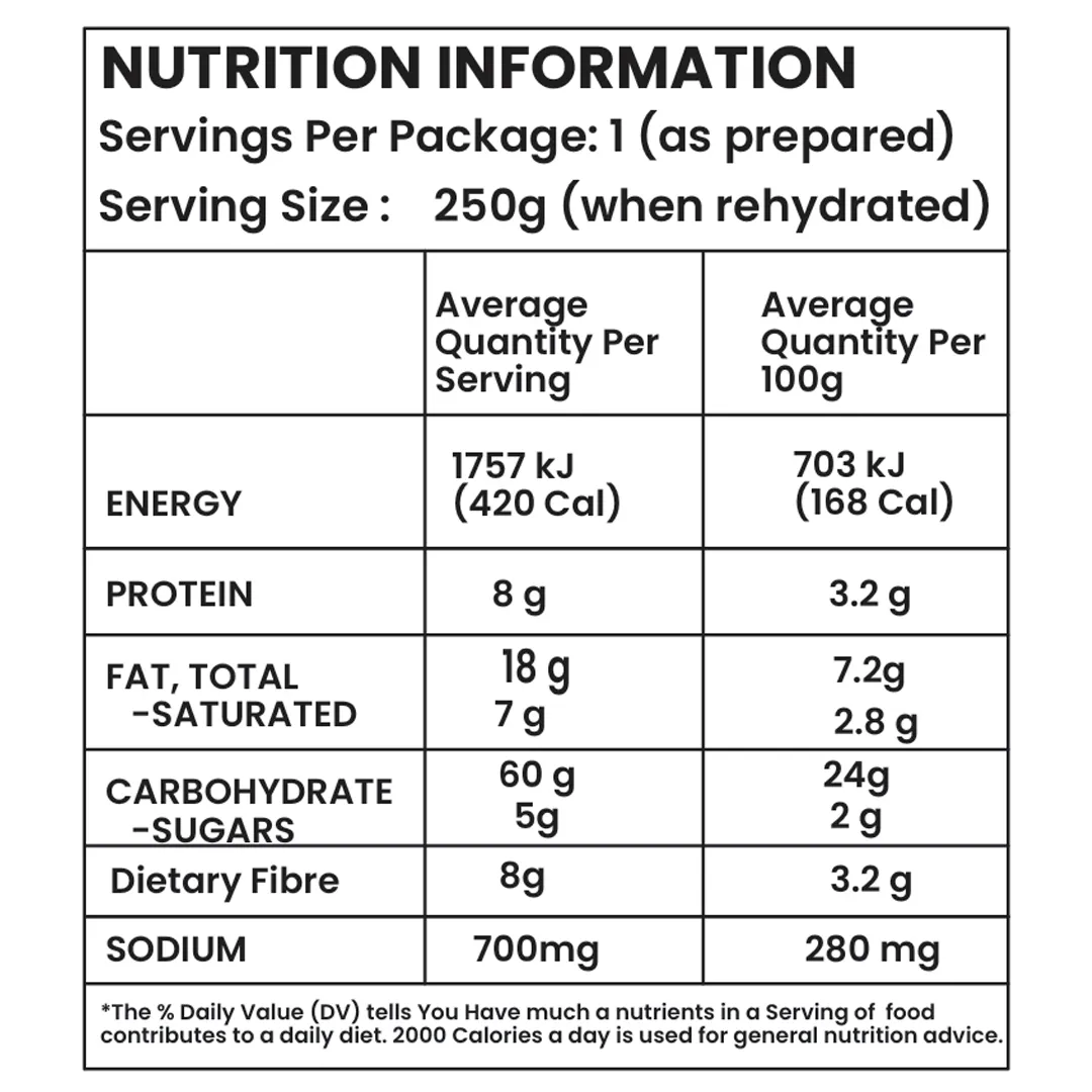 Nutrition Table_freshoneed