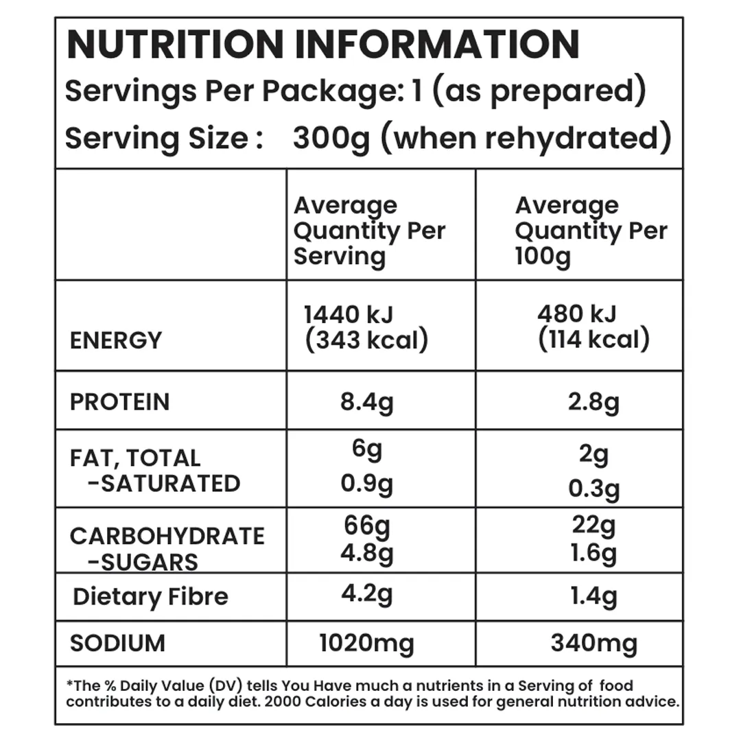Nutrition Table_freshoneed