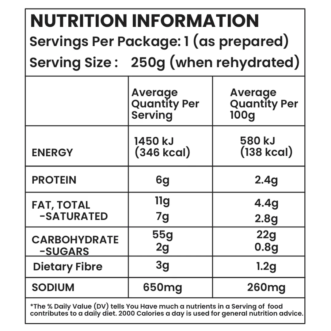 Nutrition Table_freshoneed