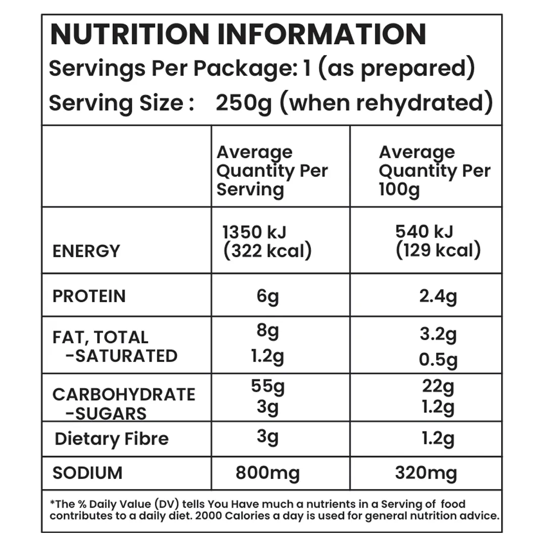 Nutrition Table_freshoneed