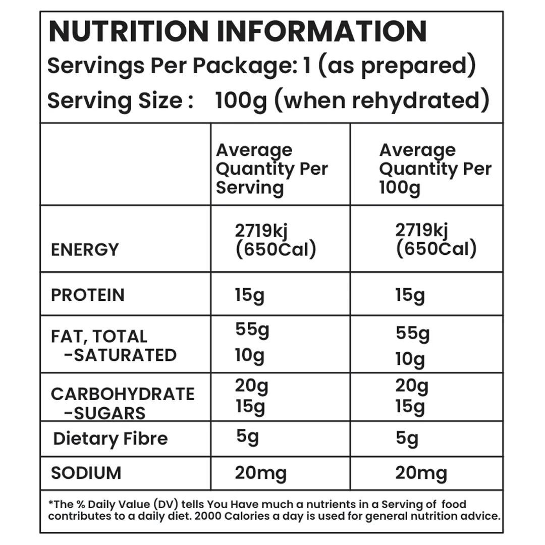 Nutrition Table_freshoneed