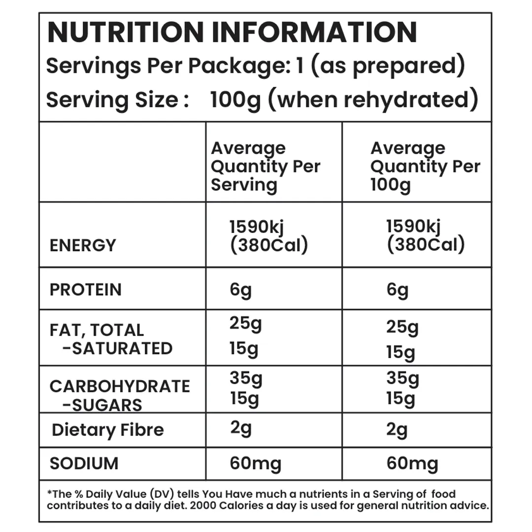 Nutrition Table_freshoneed