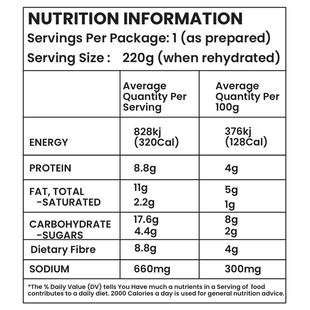 Nutrition Table_freshoneed