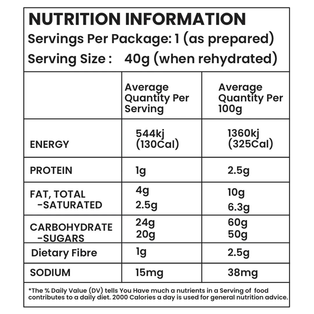 Nutrition Table_freshoneed
