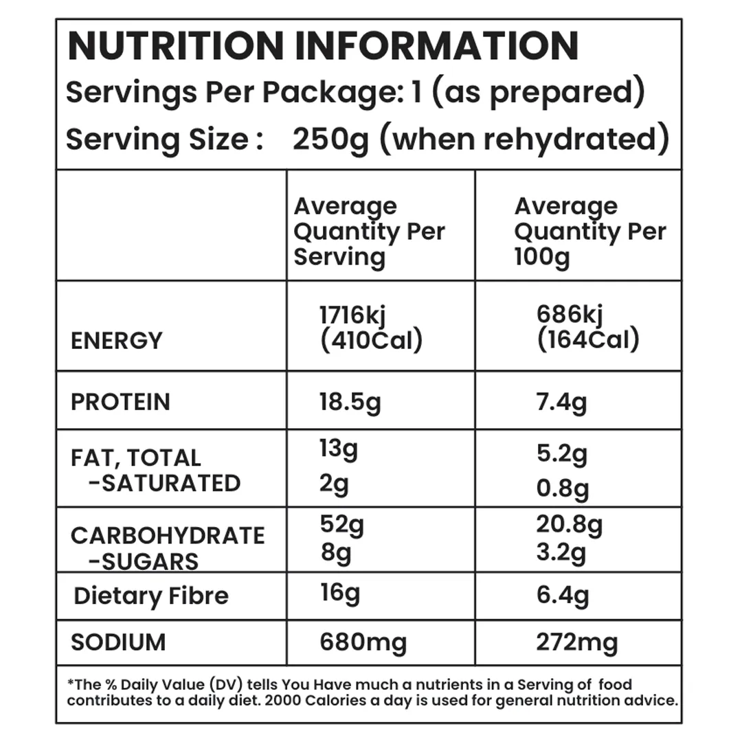 Nutrition Table_freshoneed