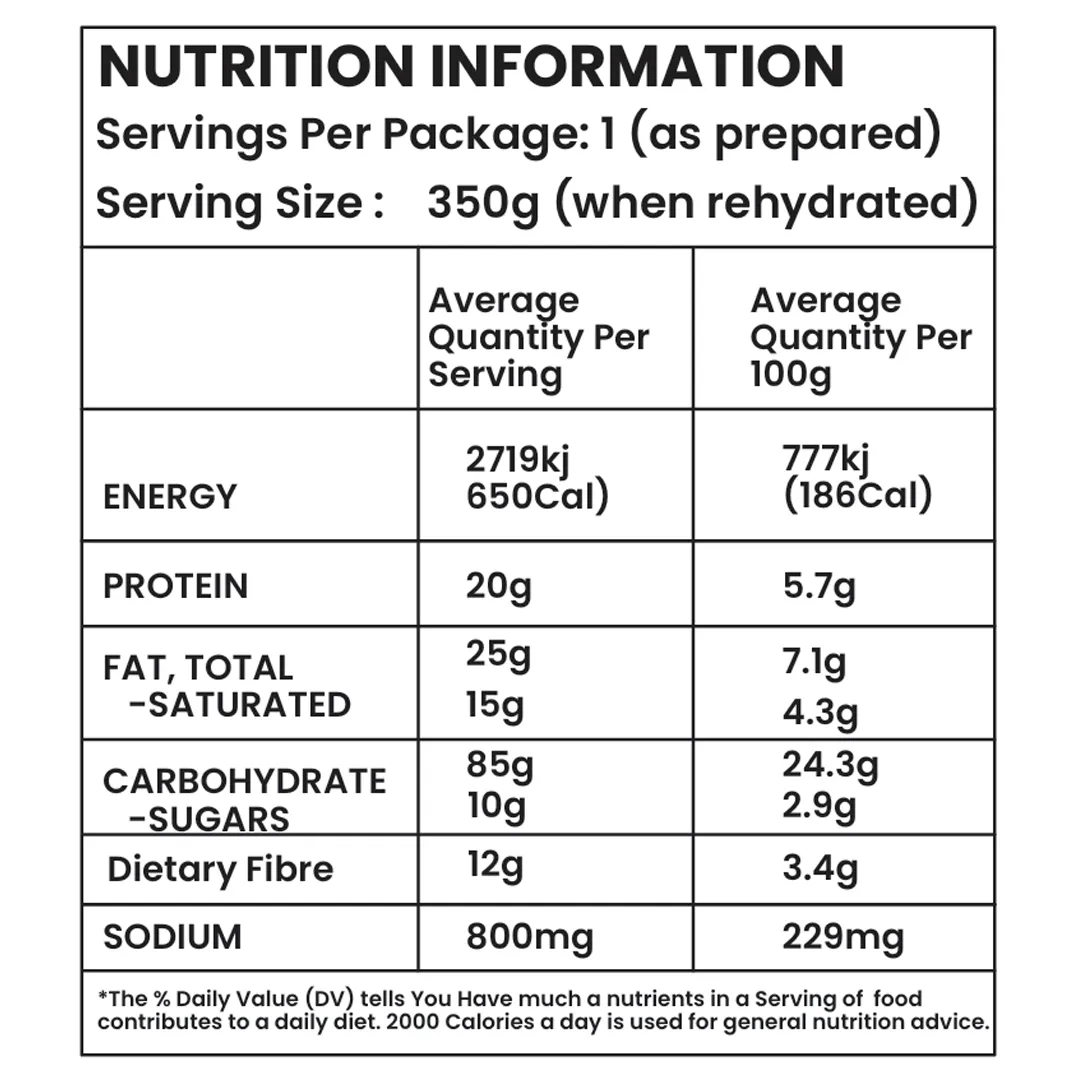 Nutrition Table_freshoneed
